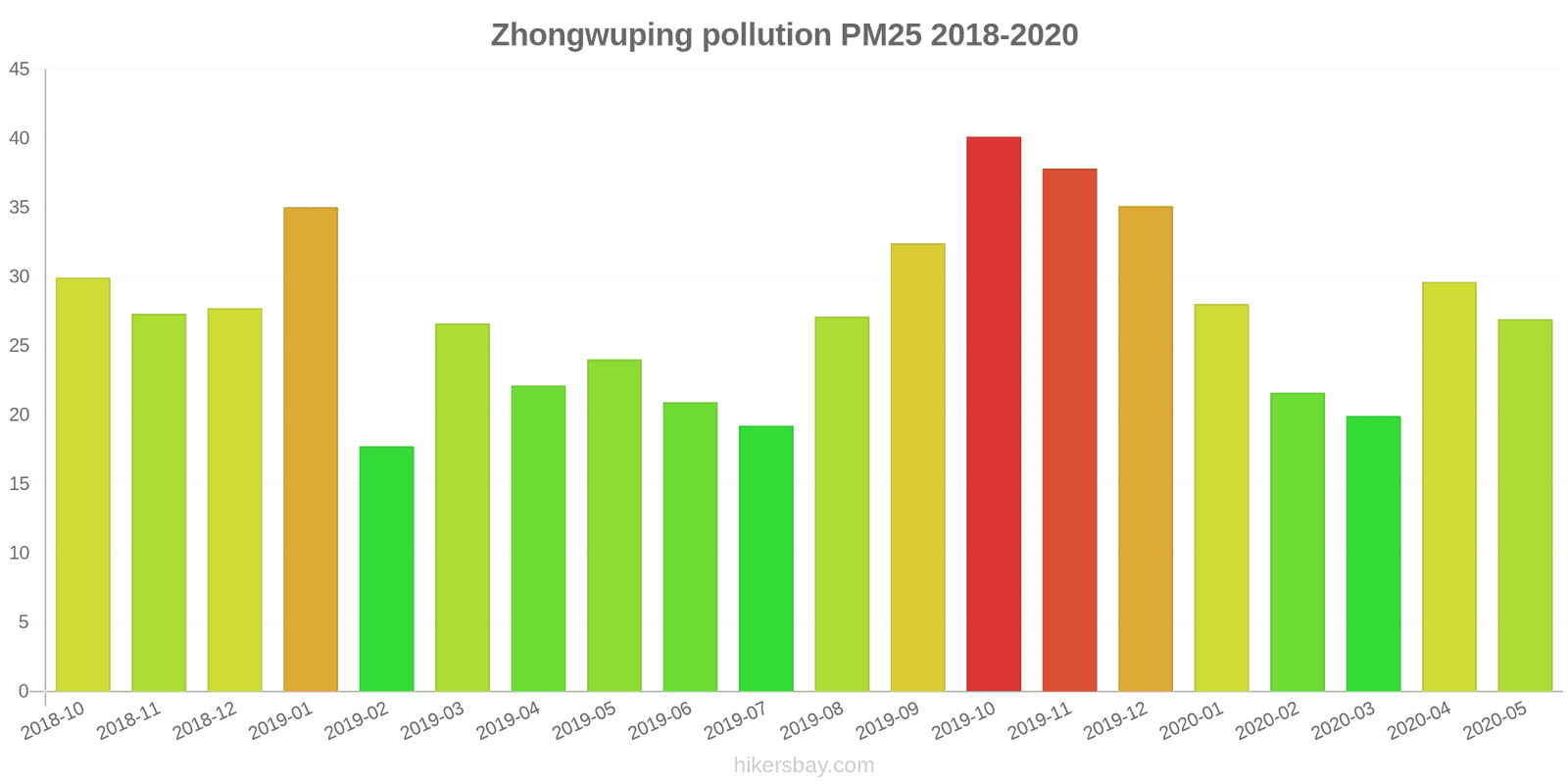 pollution pm25 hikersbay.com