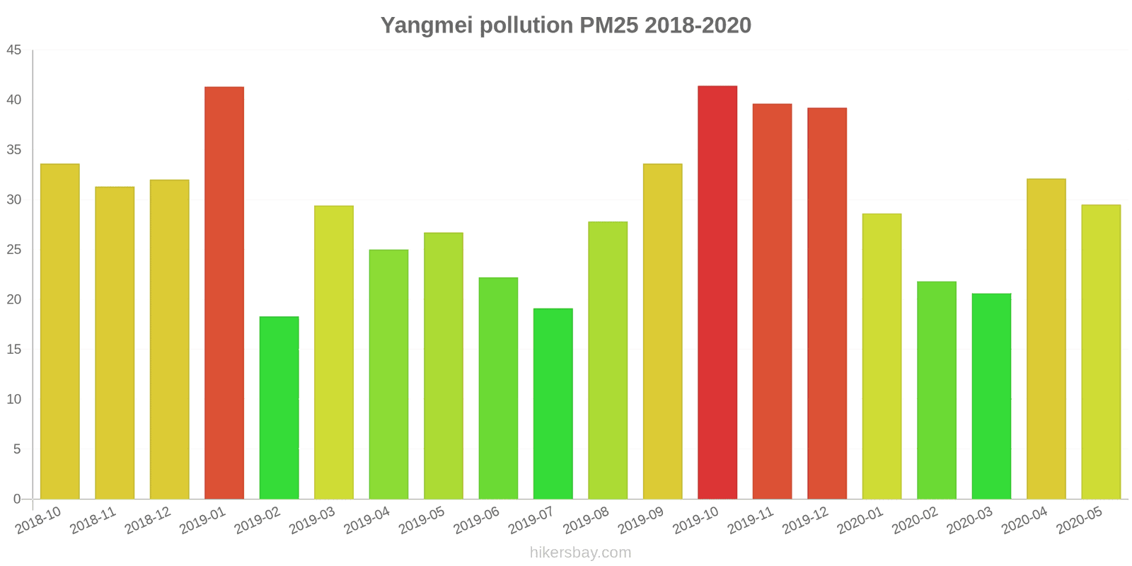 pollution pm25 hikersbay.com
