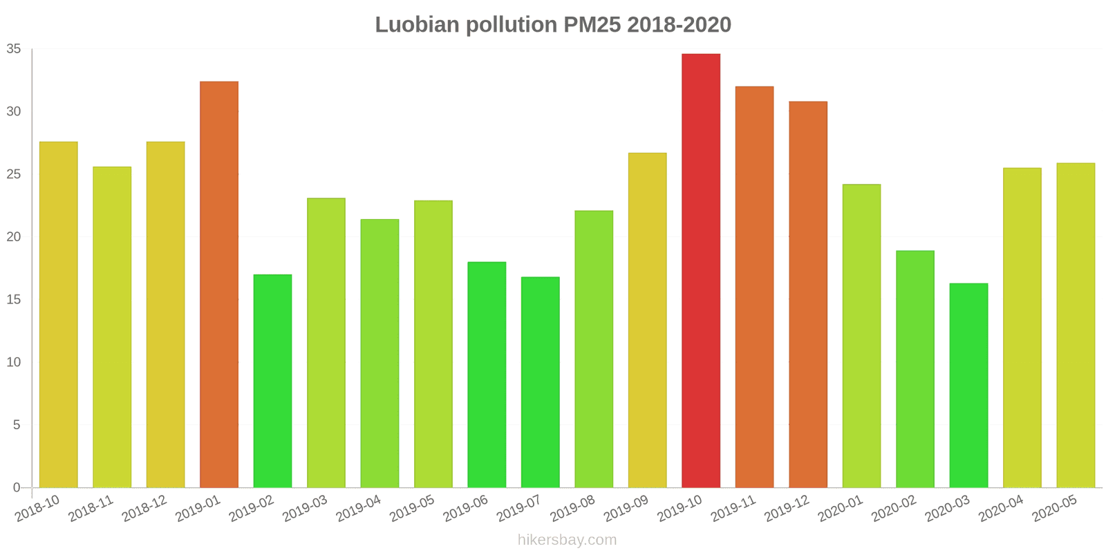 pollution pm25 hikersbay.com