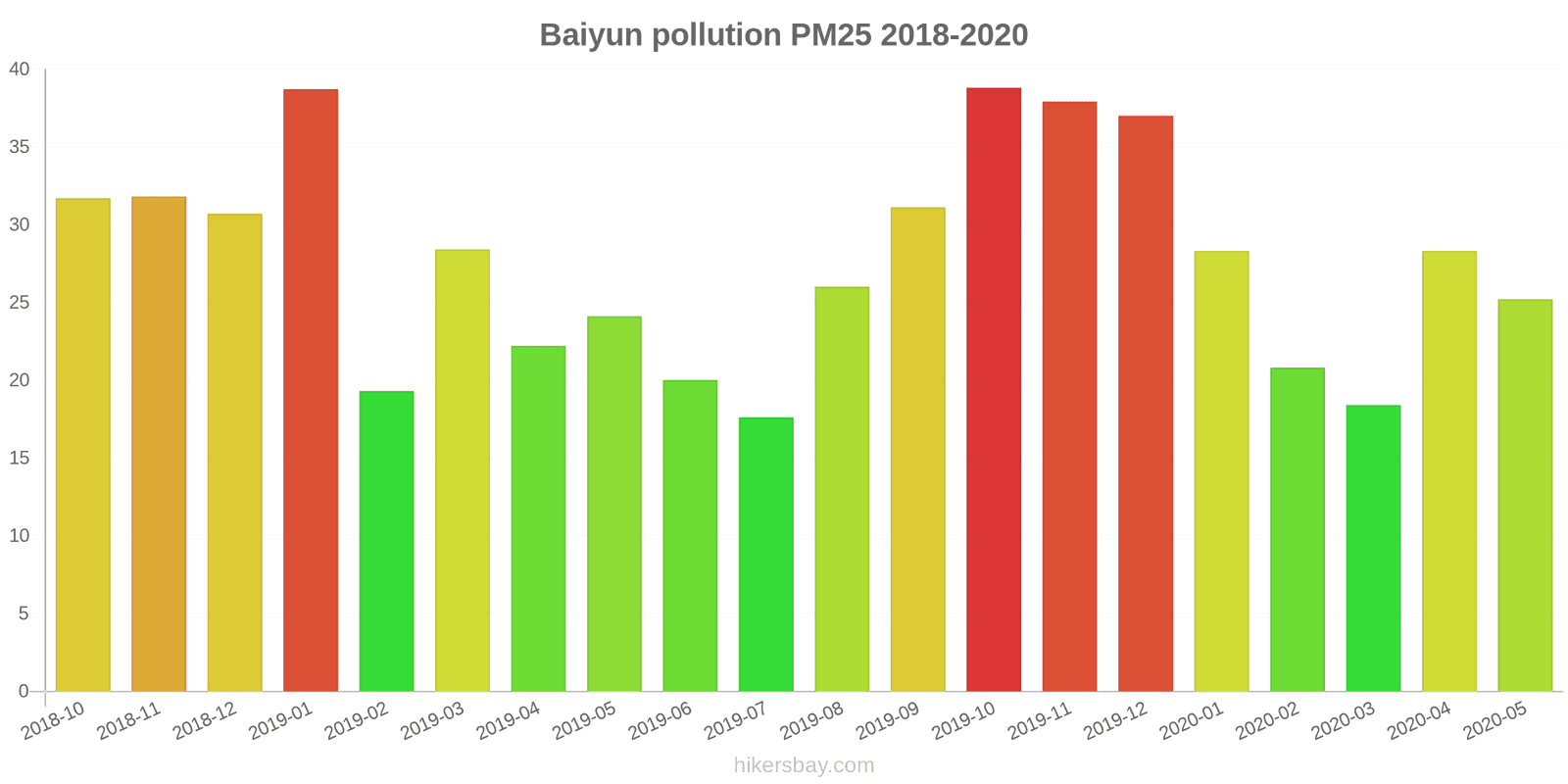 pollution pm25 hikersbay.com