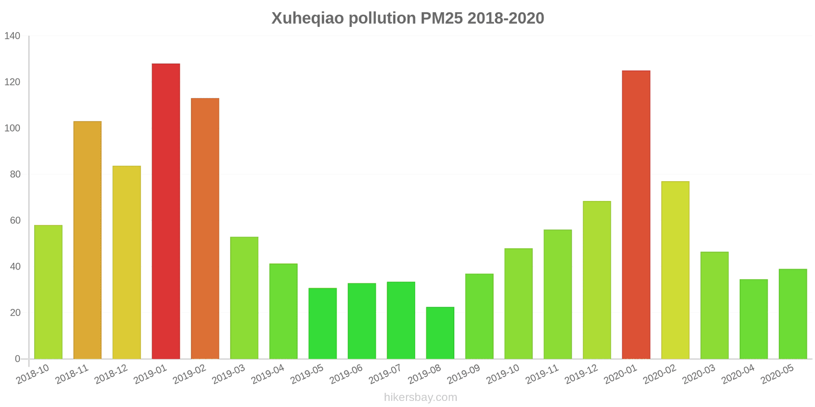 pollution pm25 hikersbay.com