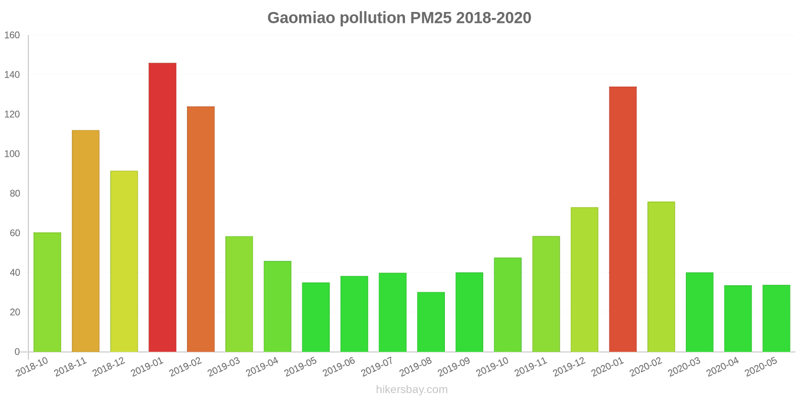 pollution pm25 hikersbay.com