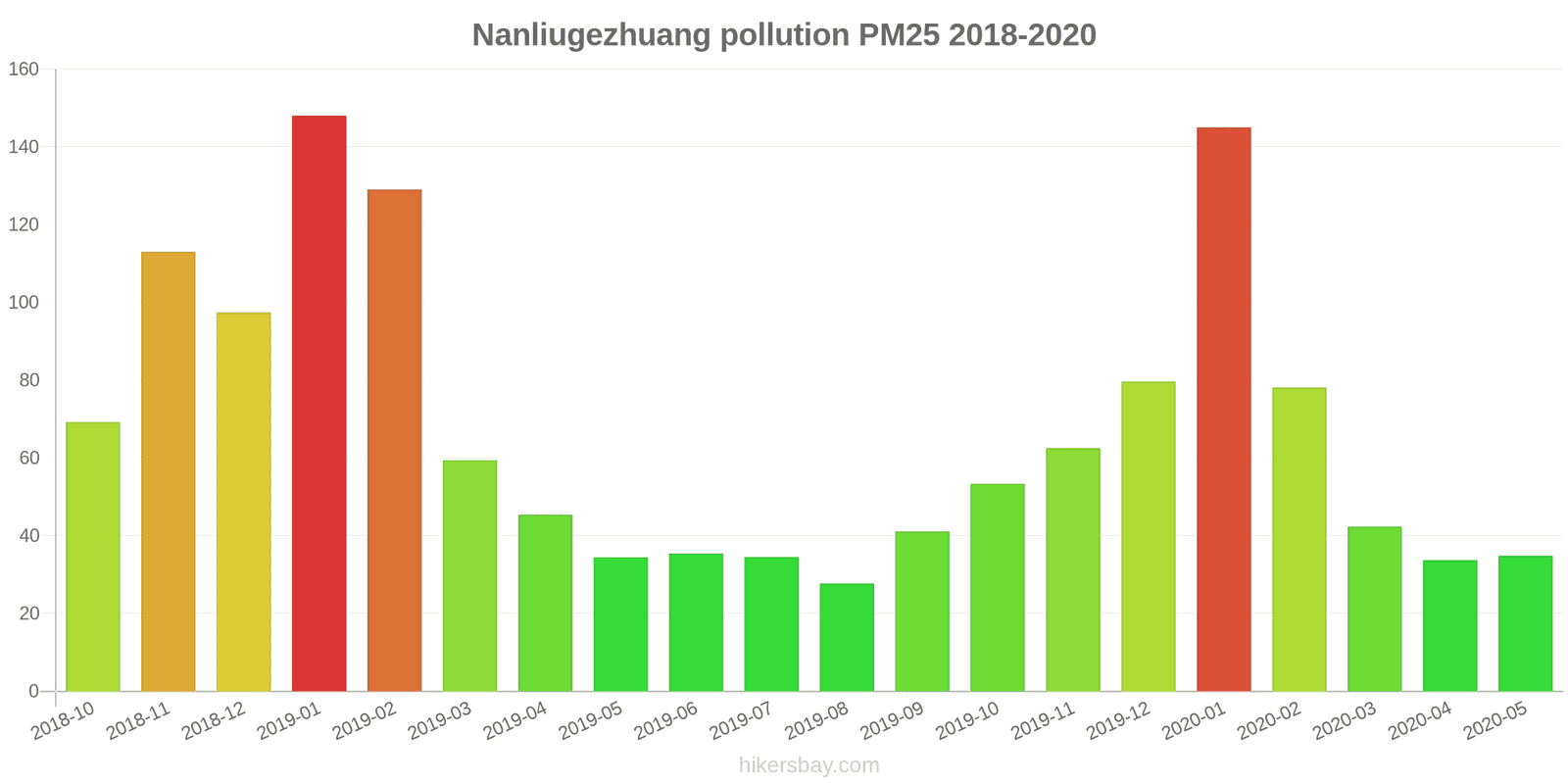 pollution pm25 hikersbay.com