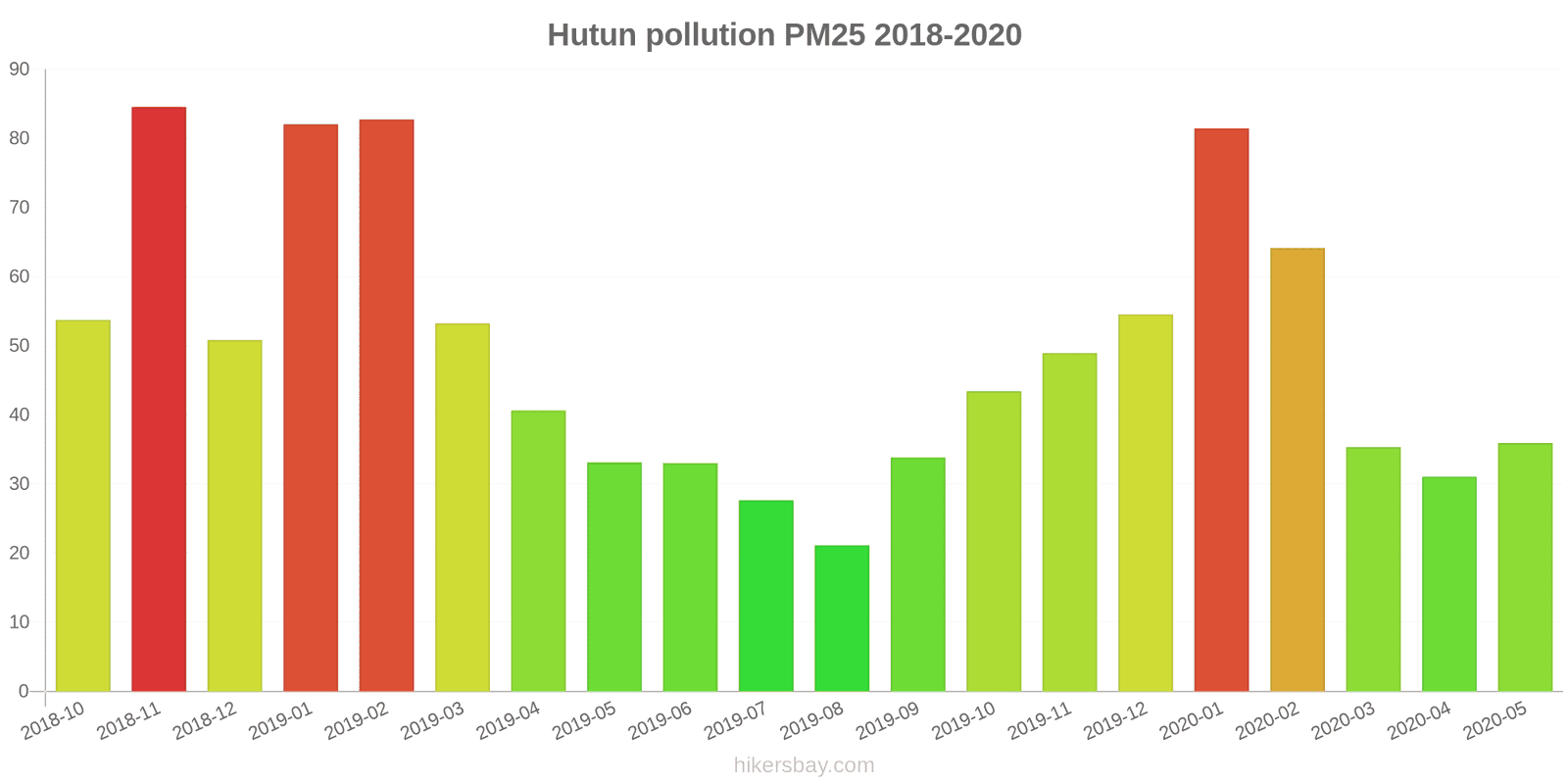 pollution pm25 hikersbay.com