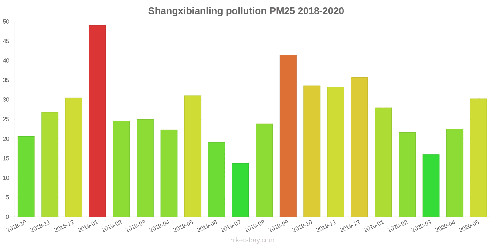 pollution pm25 hikersbay.com