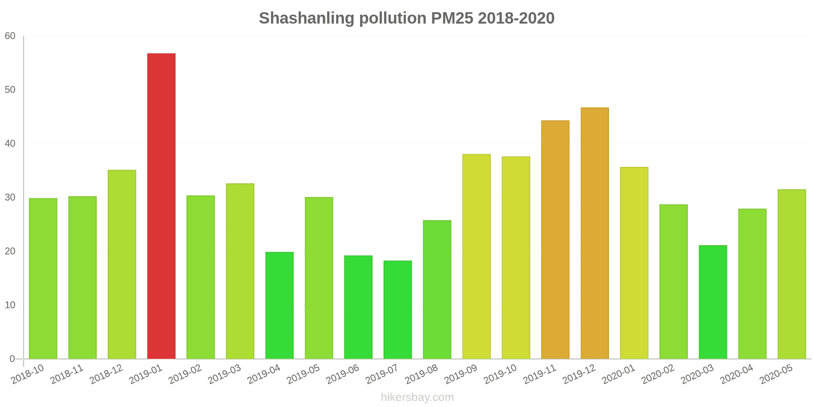 pollution pm25 hikersbay.com