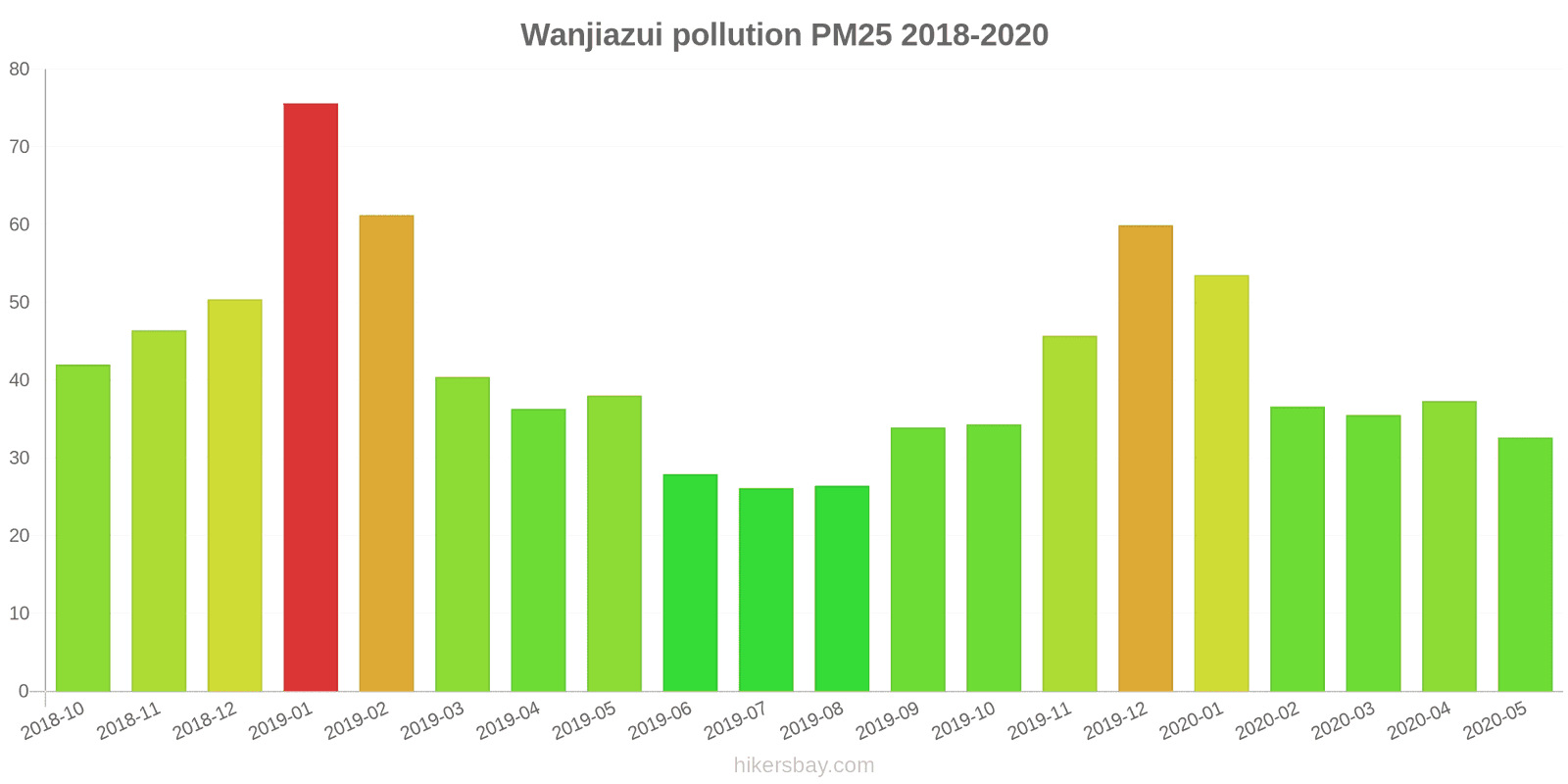pollution pm25 hikersbay.com