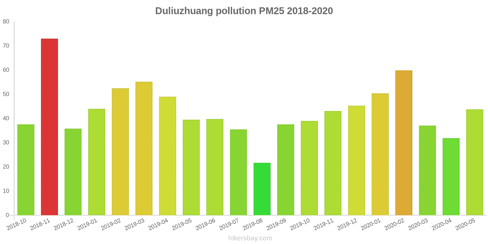 pollution pm25 hikersbay.com