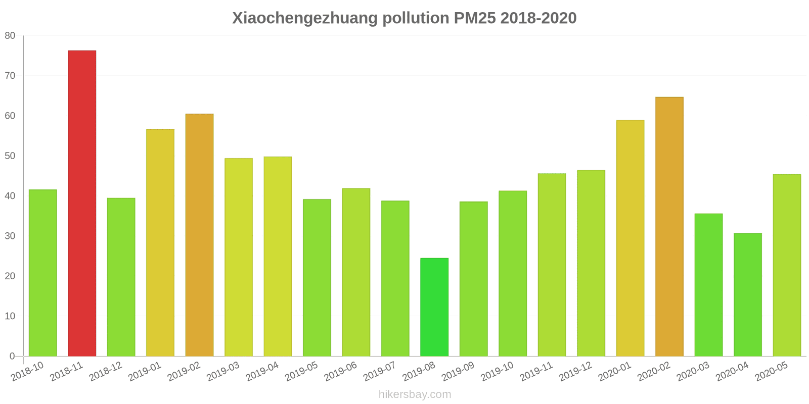 pollution pm25 hikersbay.com