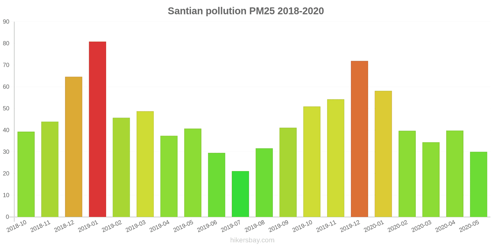 pollution pm25 hikersbay.com