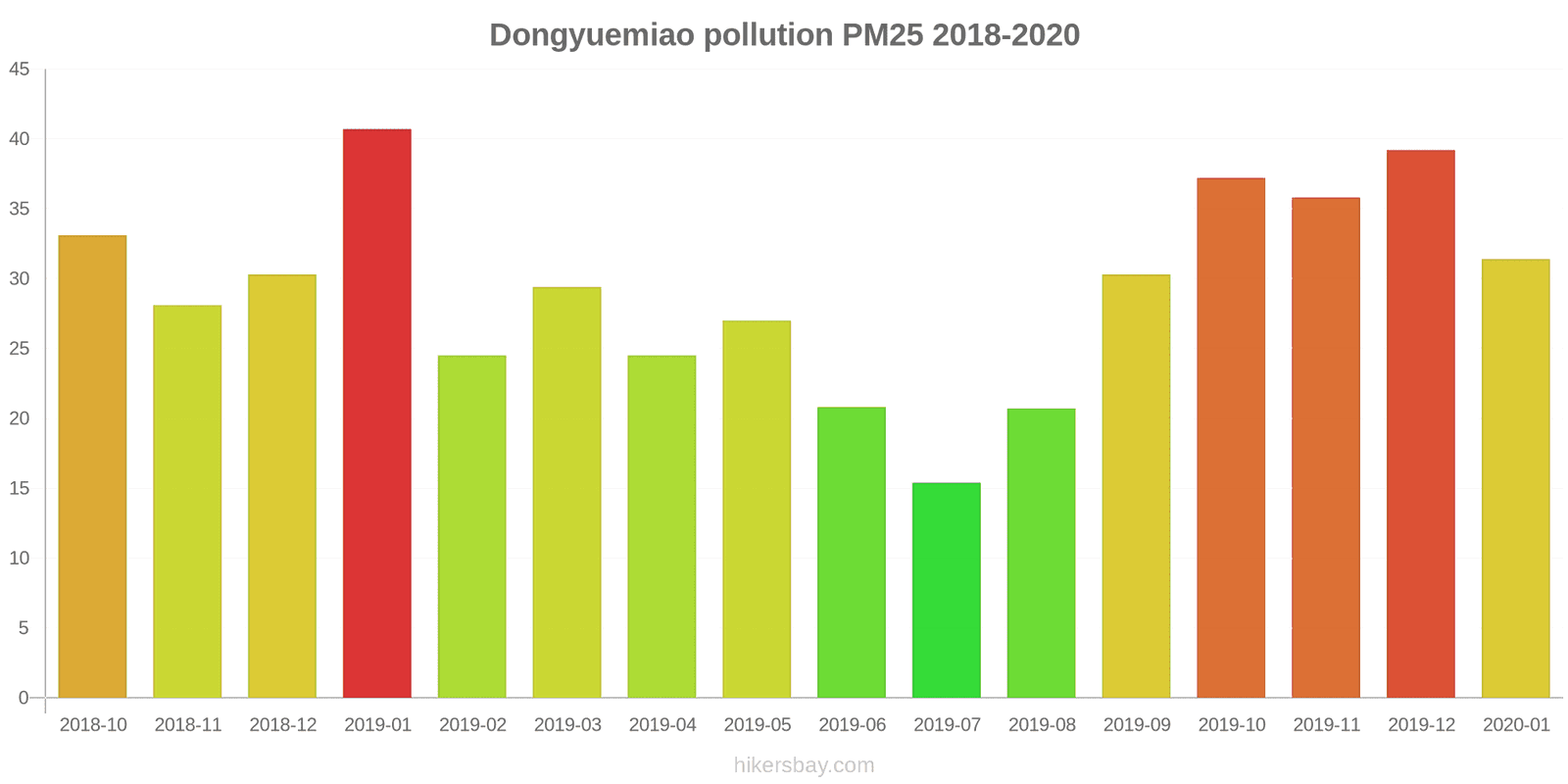 pollution pm25 hikersbay.com
