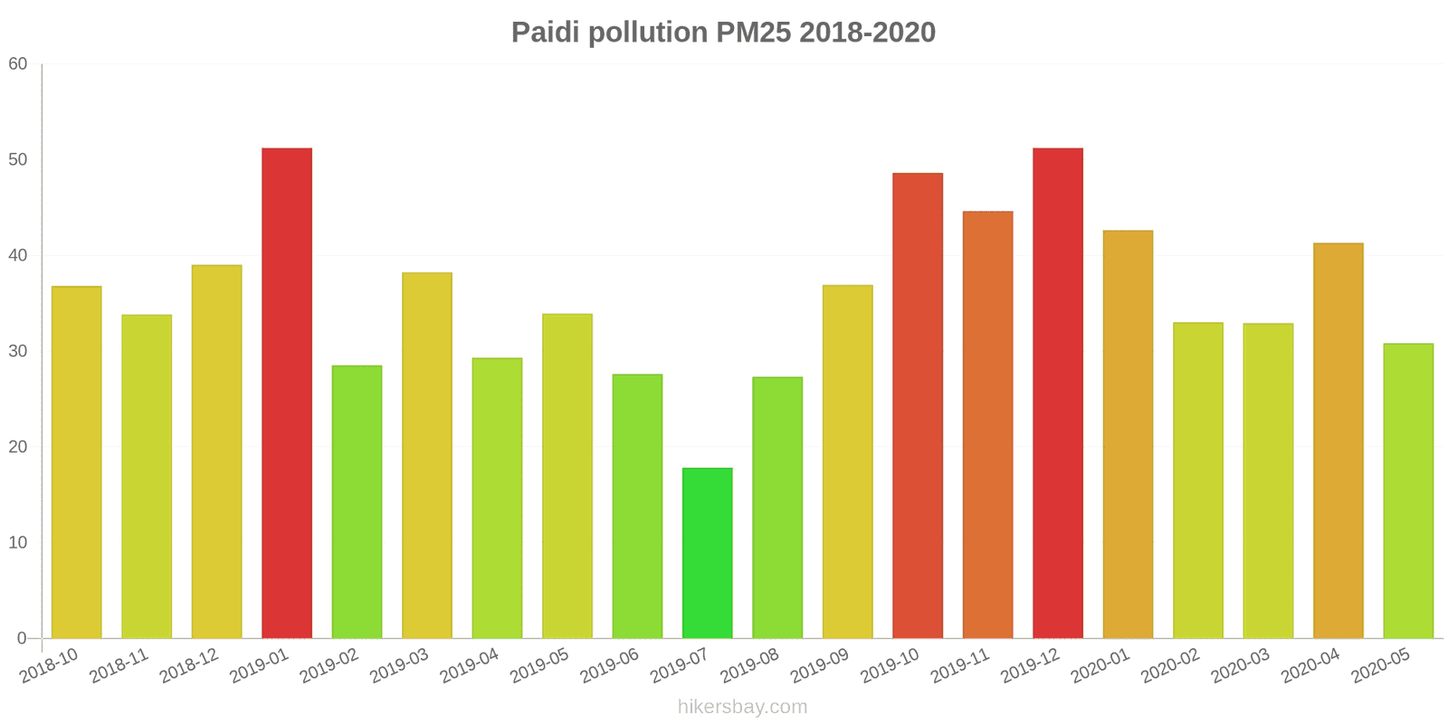 pollution pm25 hikersbay.com