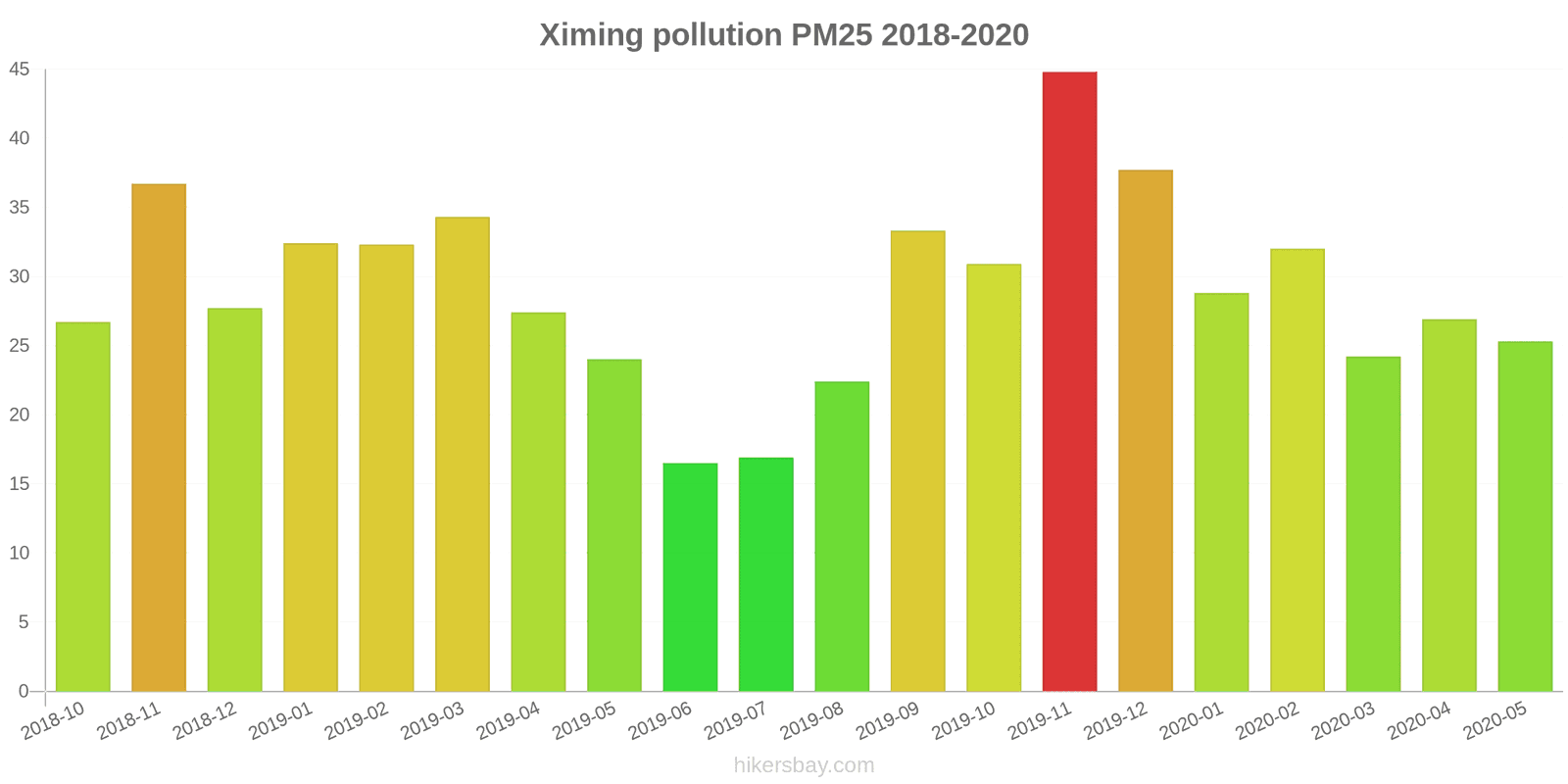 pollution pm25 hikersbay.com