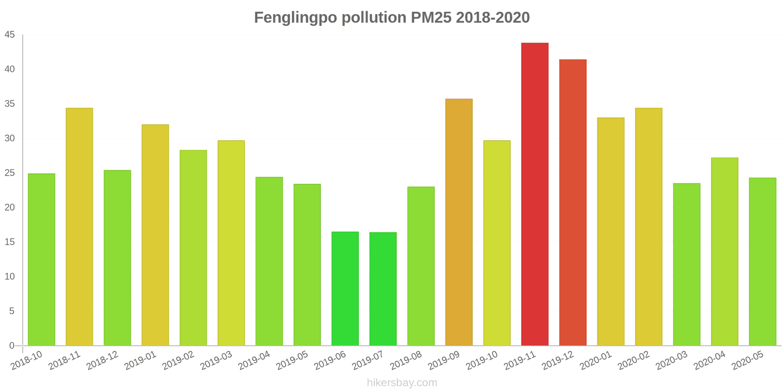 pollution pm25 hikersbay.com