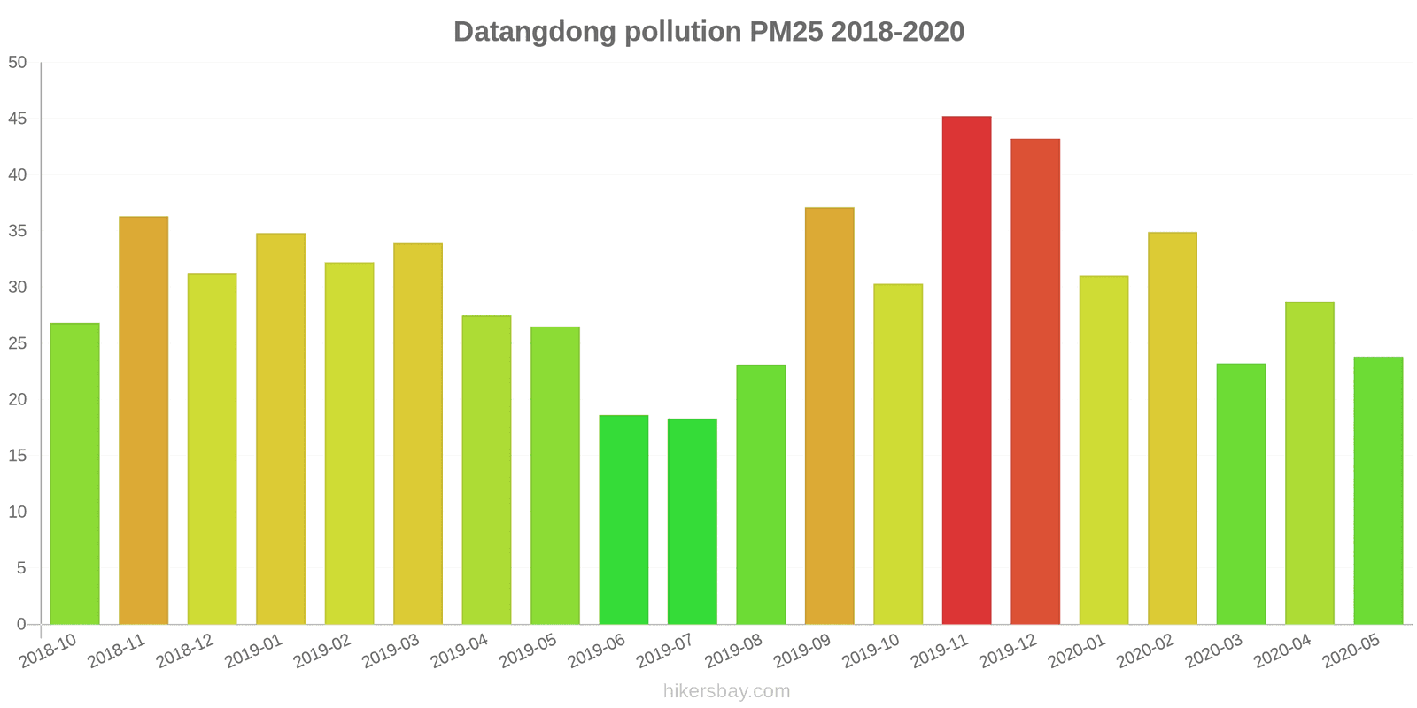pollution pm25 hikersbay.com