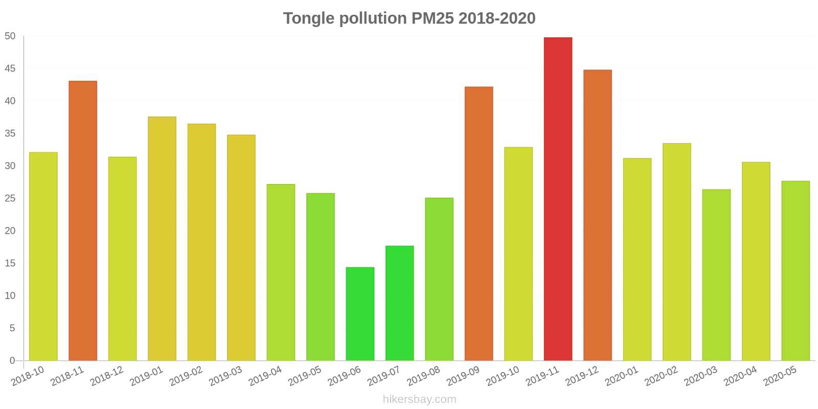 pollution pm25 hikersbay.com