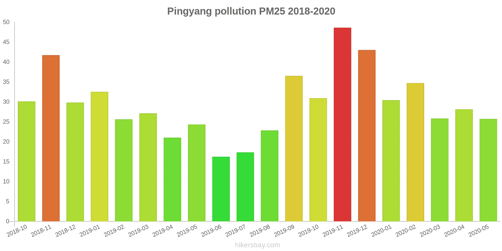 pollution pm25 hikersbay.com
