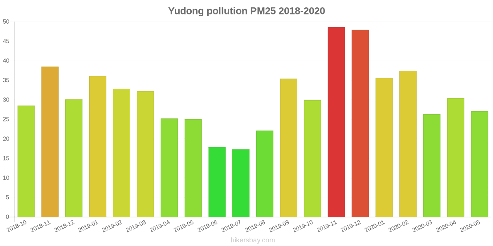 pollution pm25 hikersbay.com