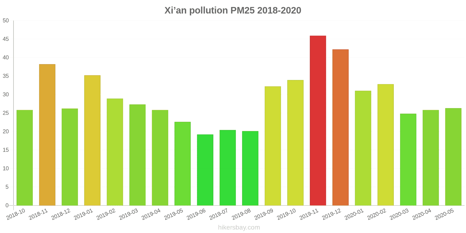 pollution pm25 hikersbay.com