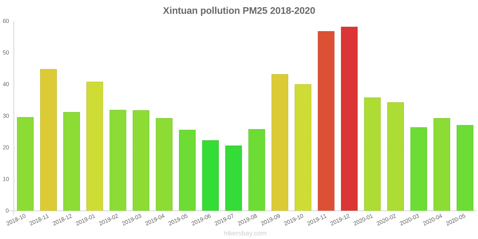 pollution pm25 hikersbay.com