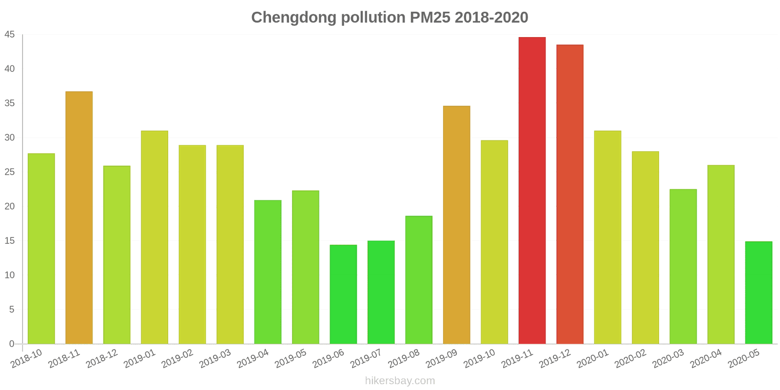 pollution pm25 hikersbay.com