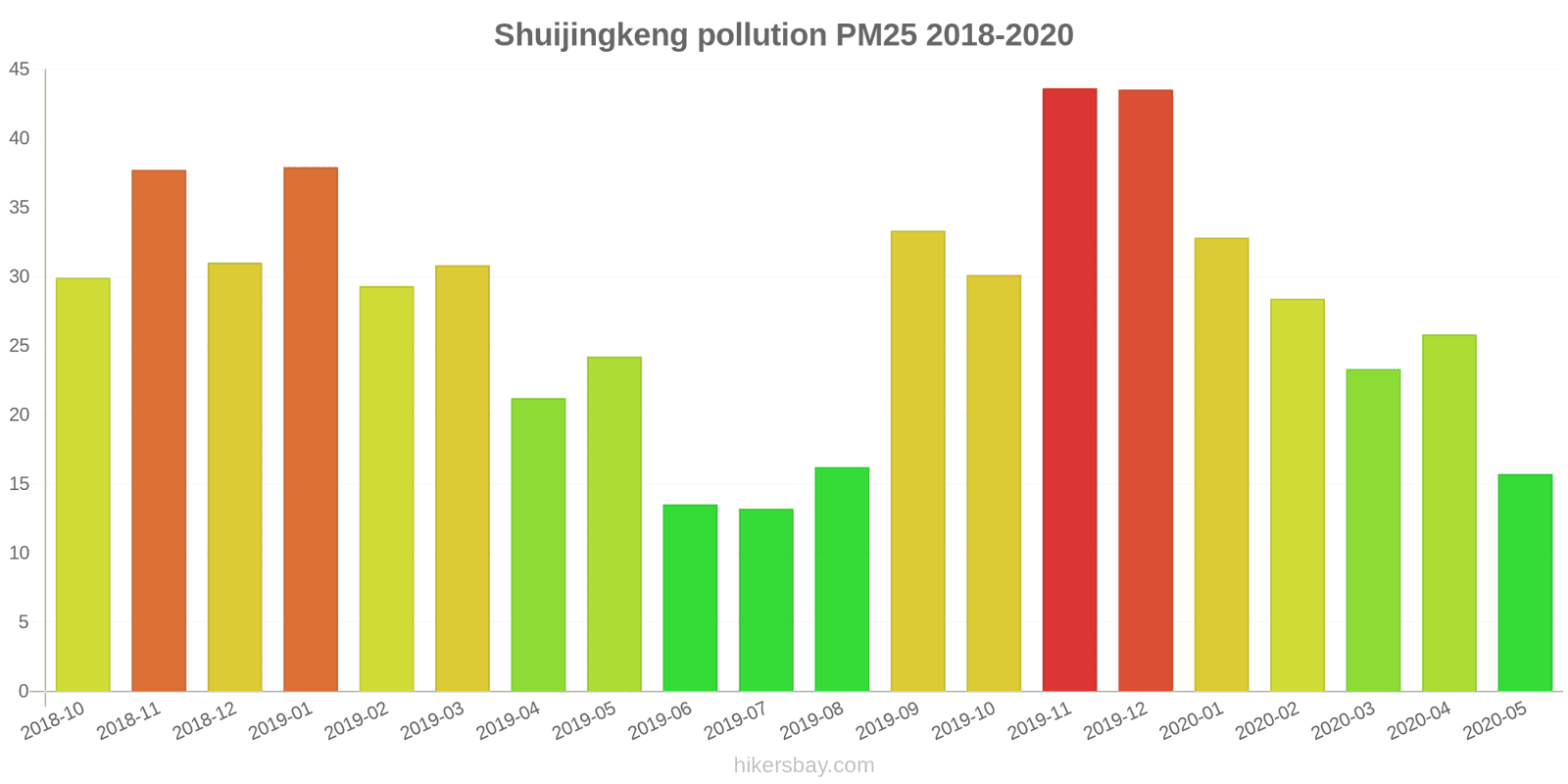 pollution pm25 hikersbay.com