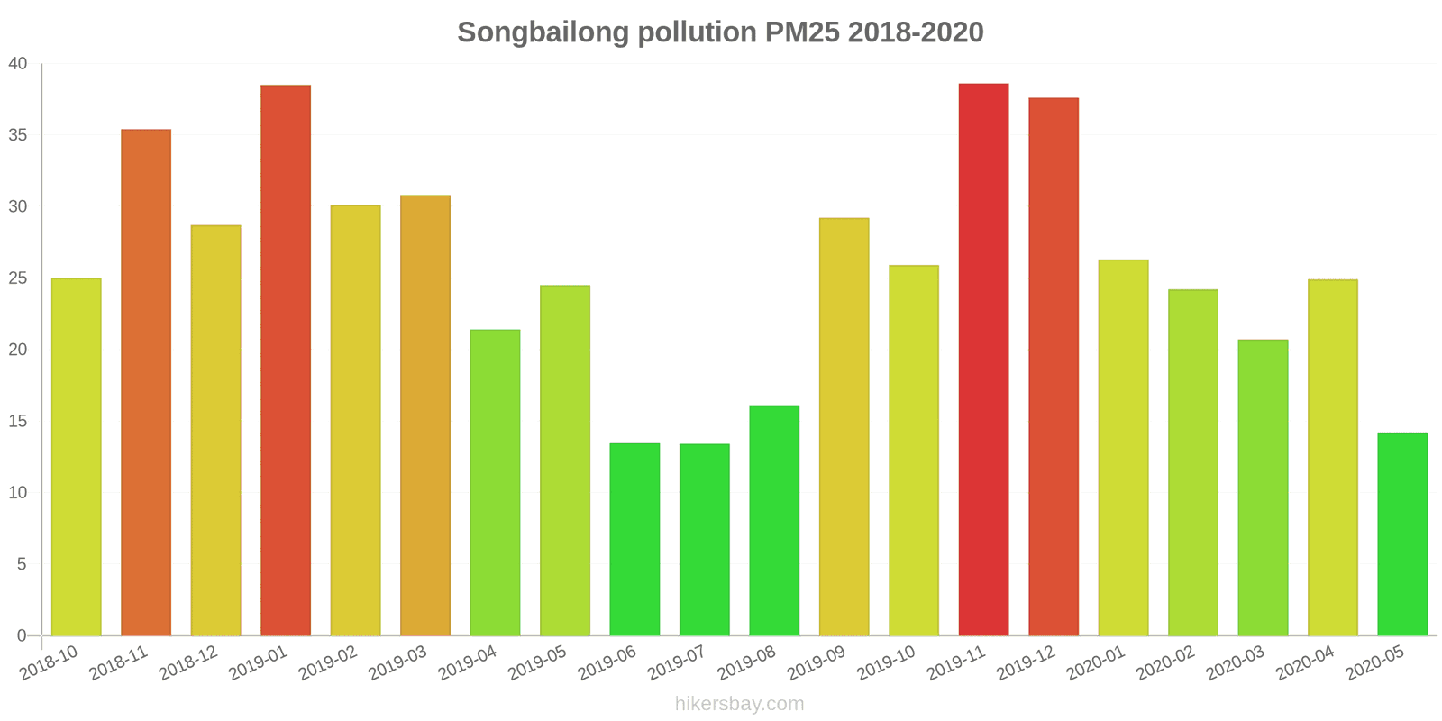 pollution pm25 hikersbay.com