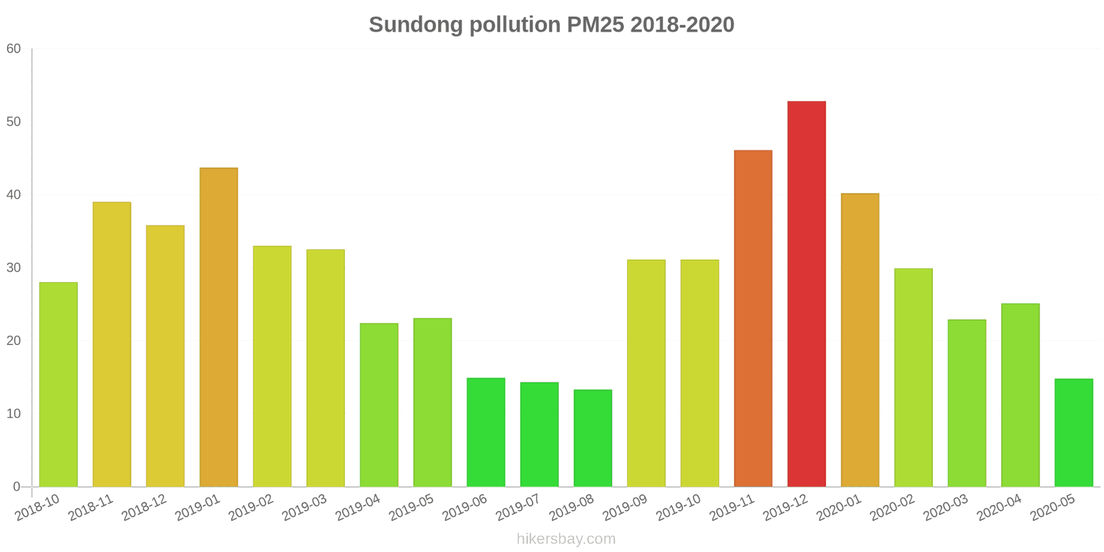 pollution pm25 hikersbay.com