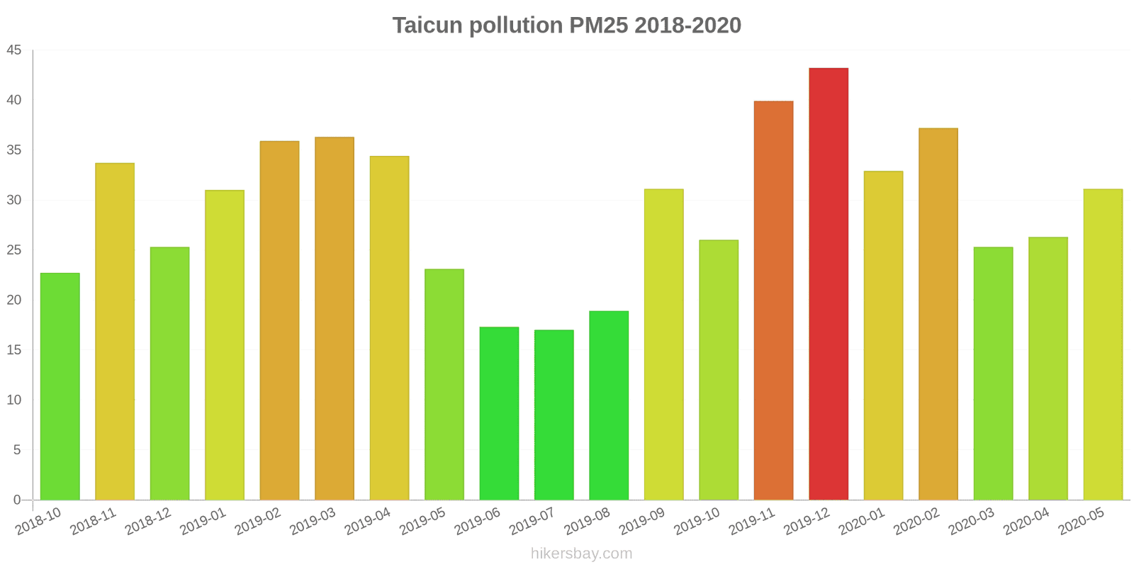 pollution pm25 hikersbay.com