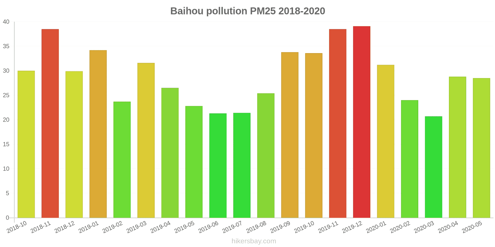 pollution pm25 hikersbay.com