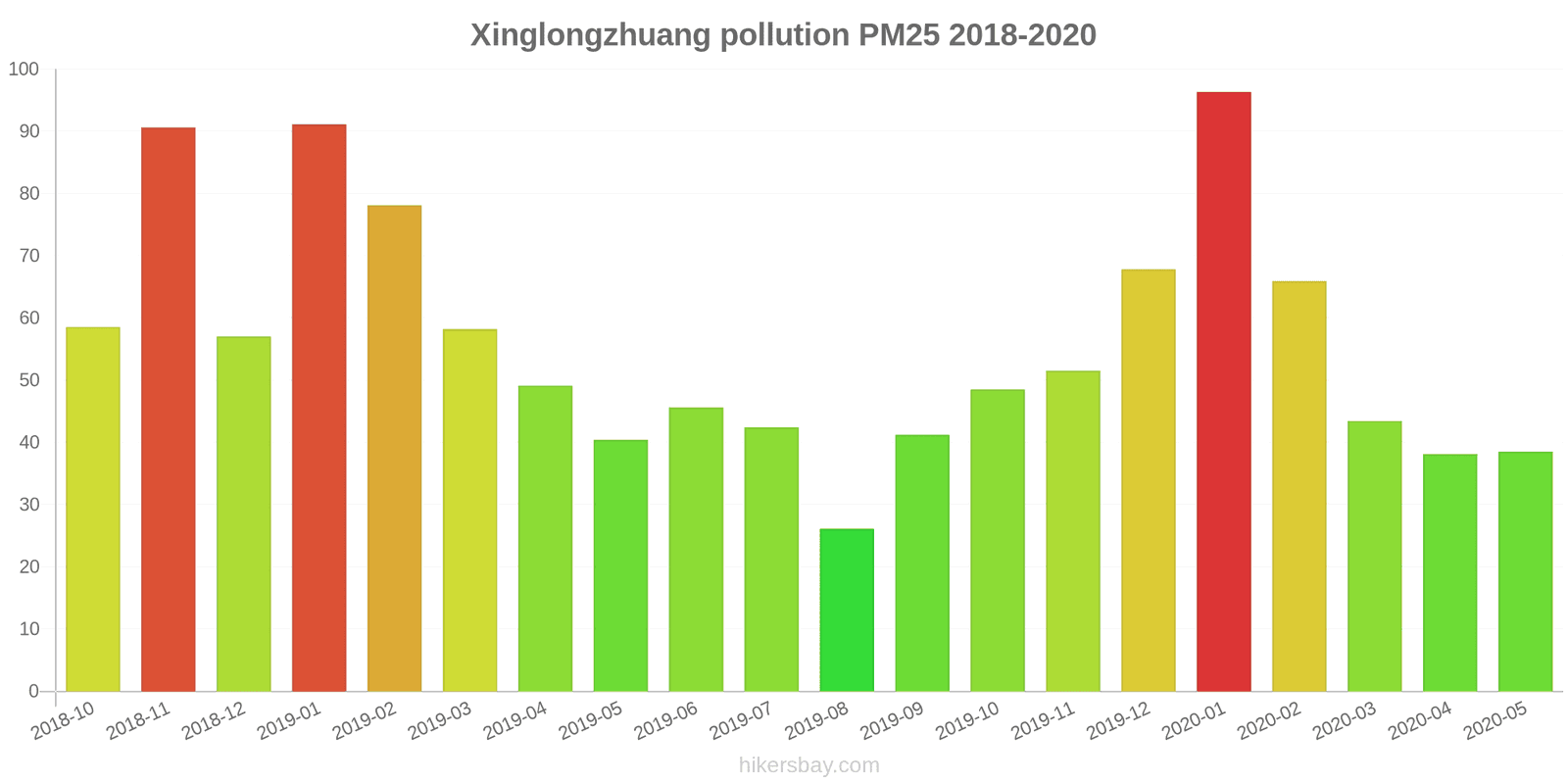 pollution pm25 hikersbay.com