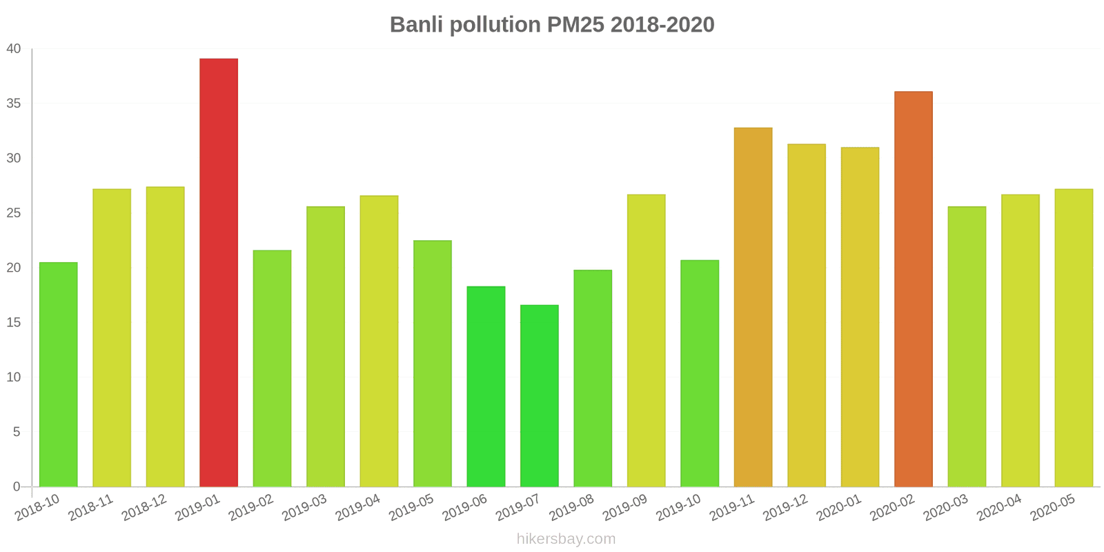 pollution pm25 hikersbay.com