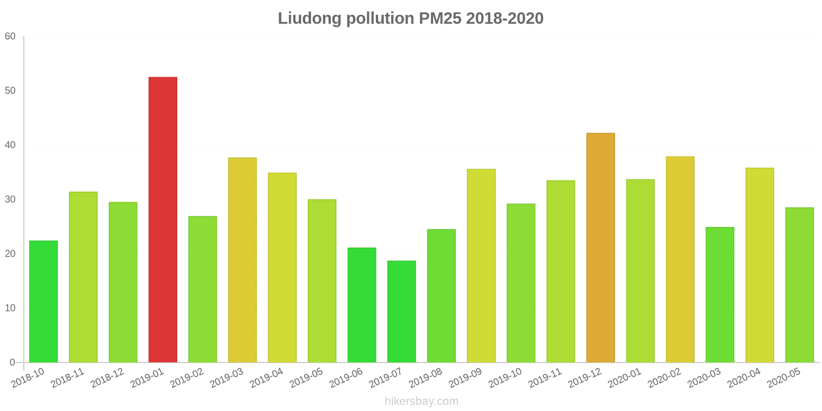 pollution pm25 hikersbay.com