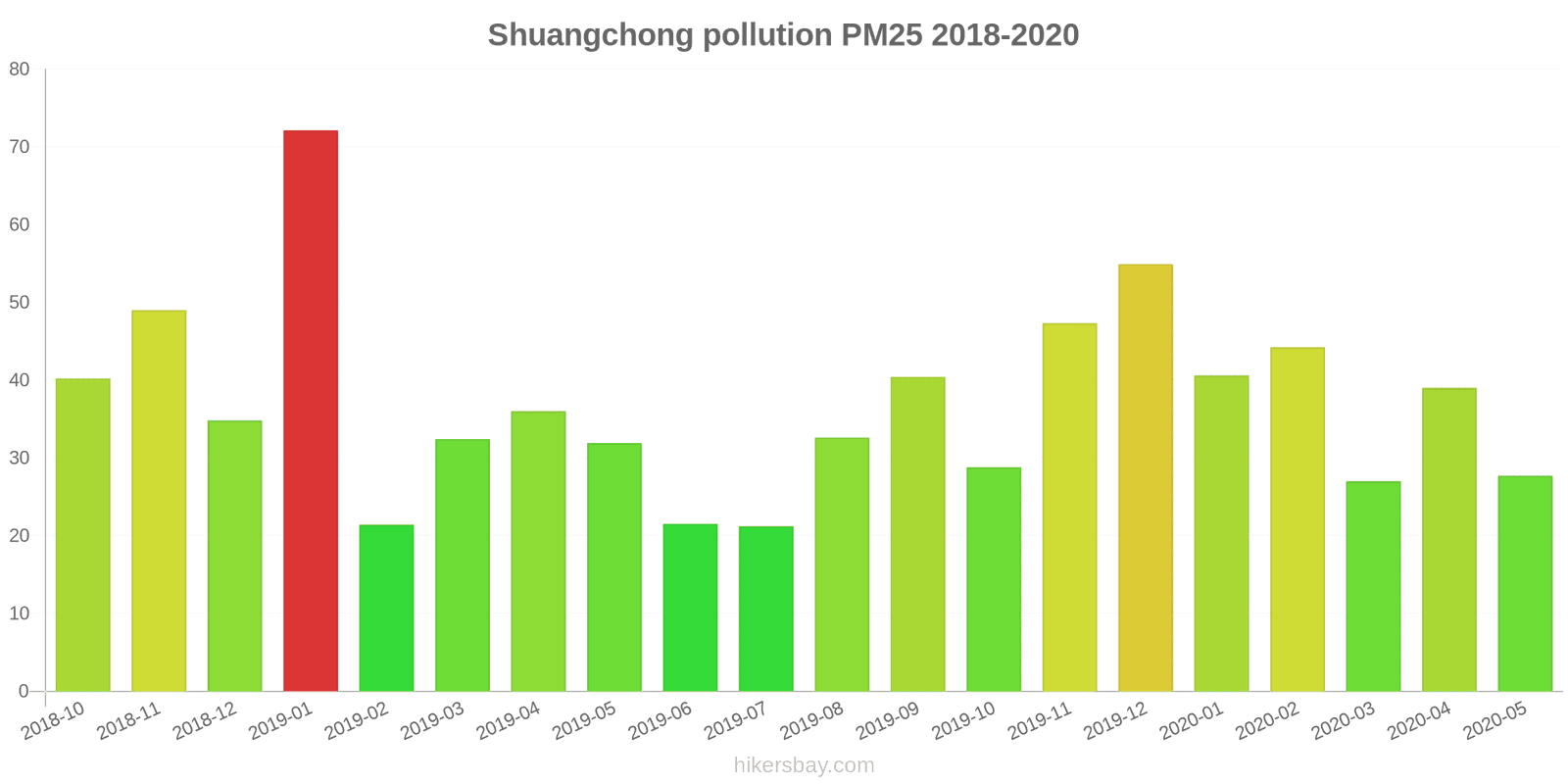 pollution pm25 hikersbay.com