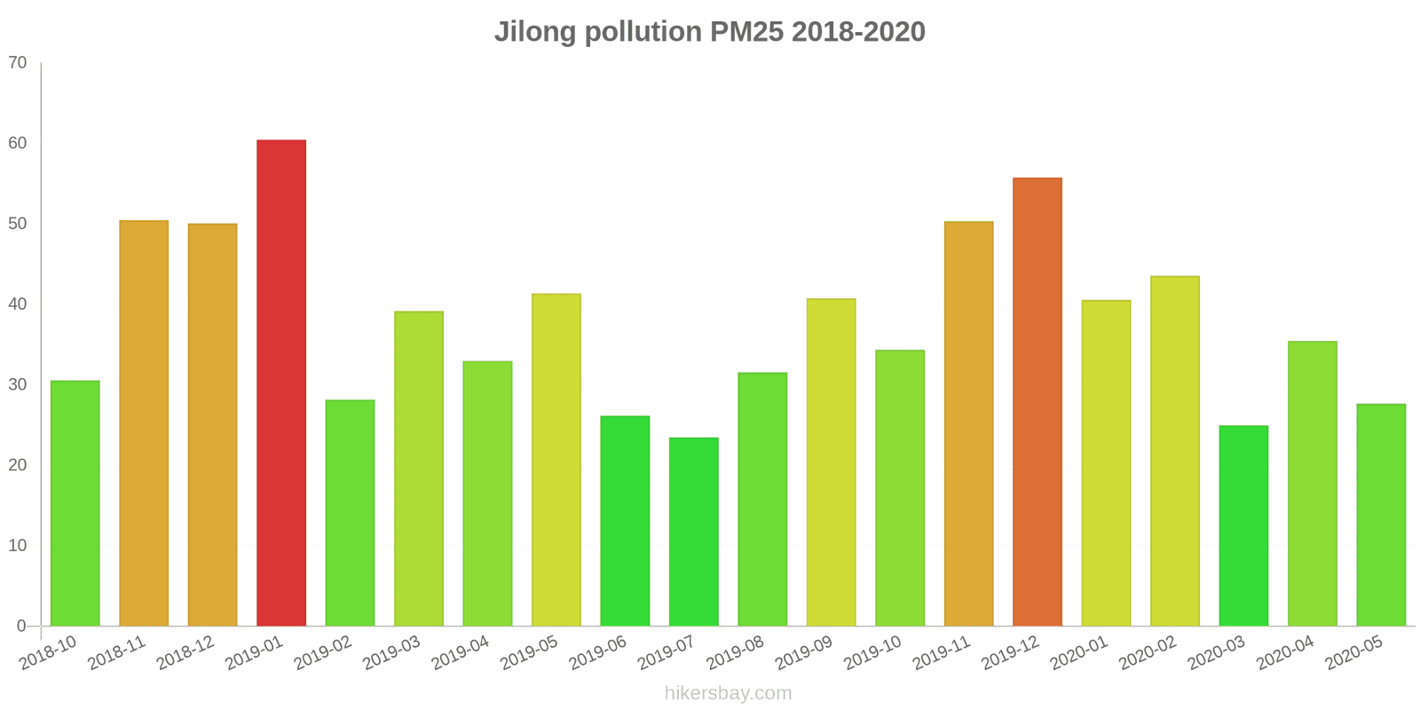pollution pm25 hikersbay.com