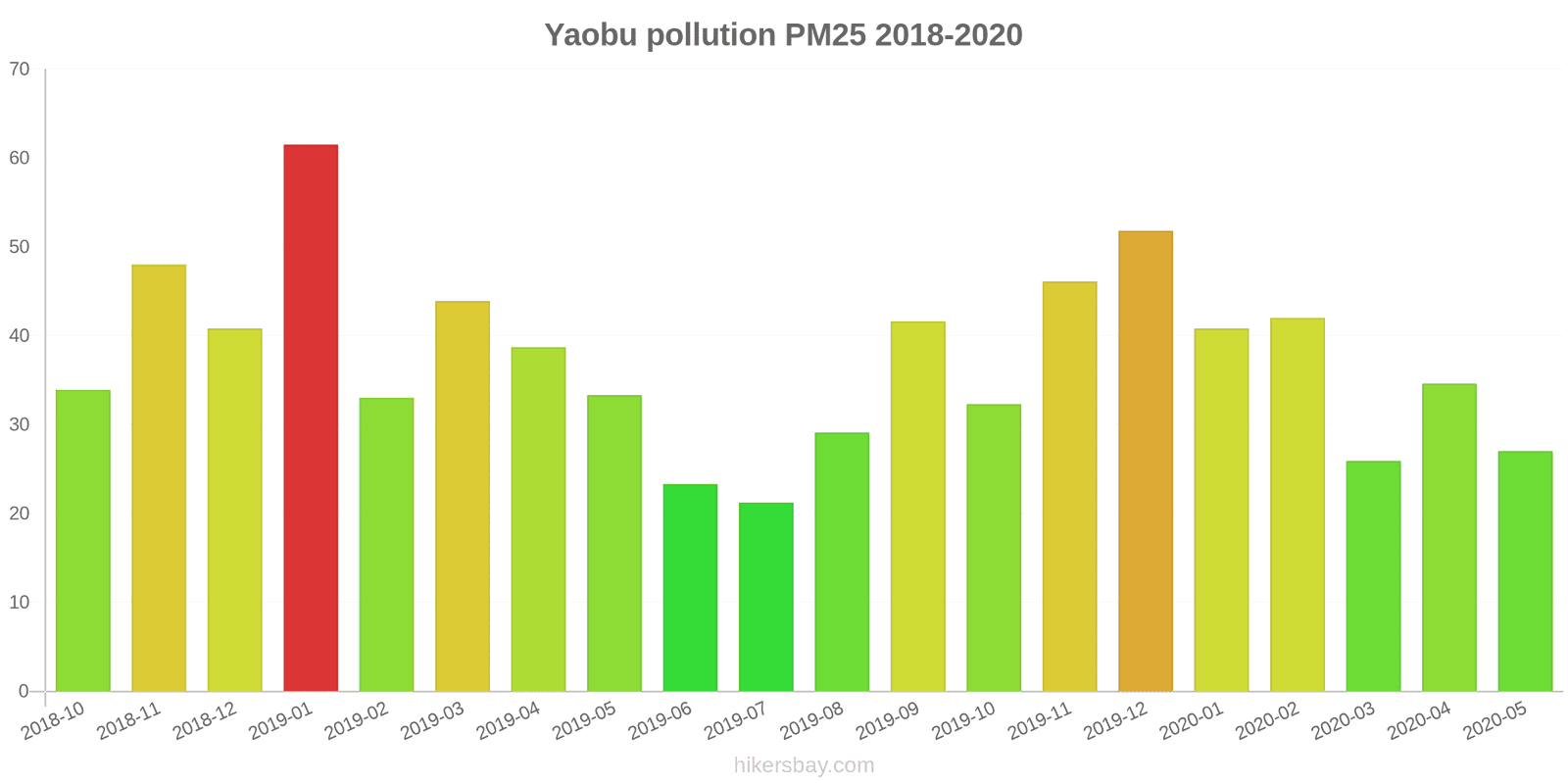 pollution pm25 hikersbay.com