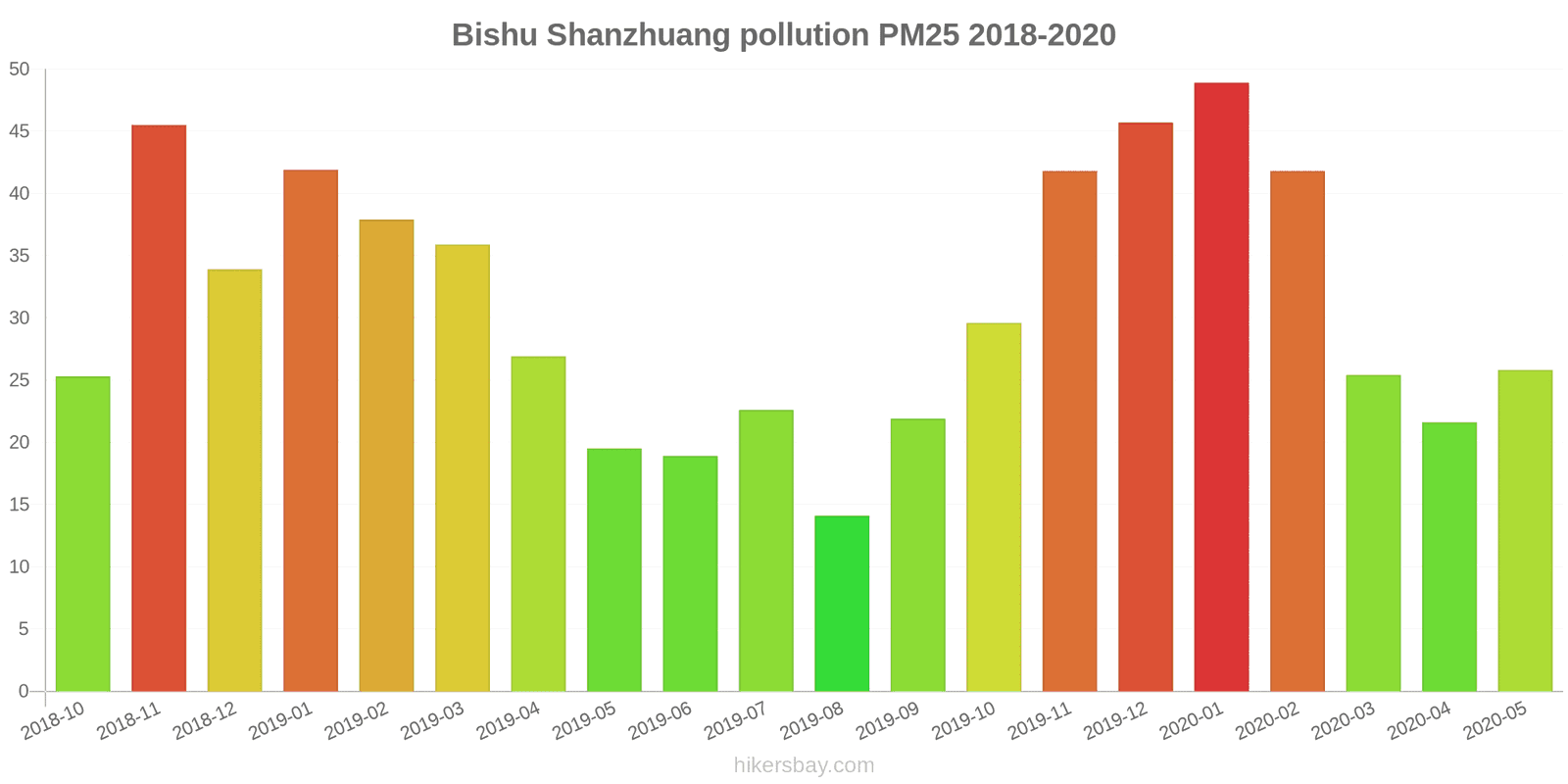 pollution pm25 hikersbay.com