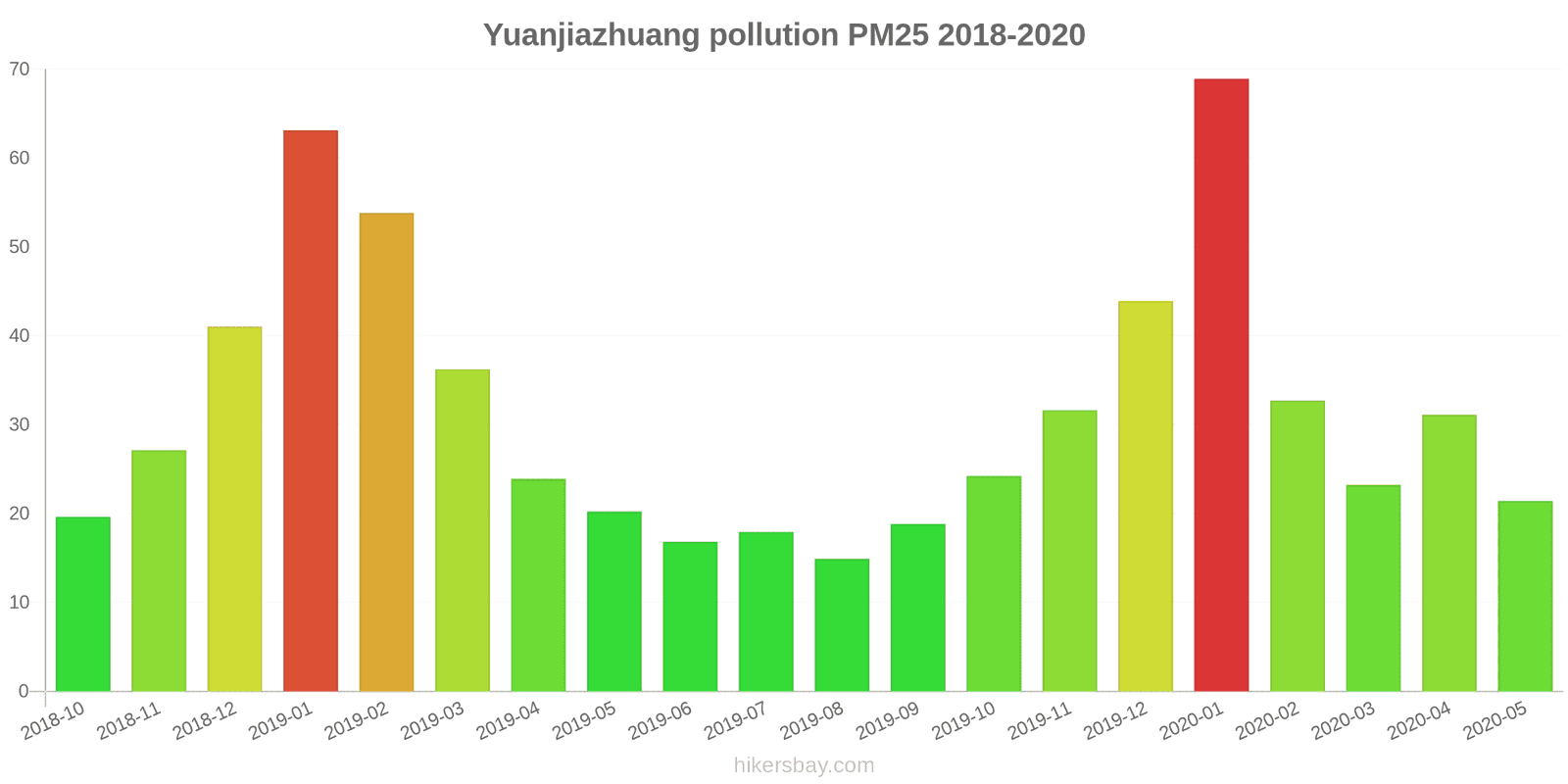 pollution pm25 hikersbay.com
