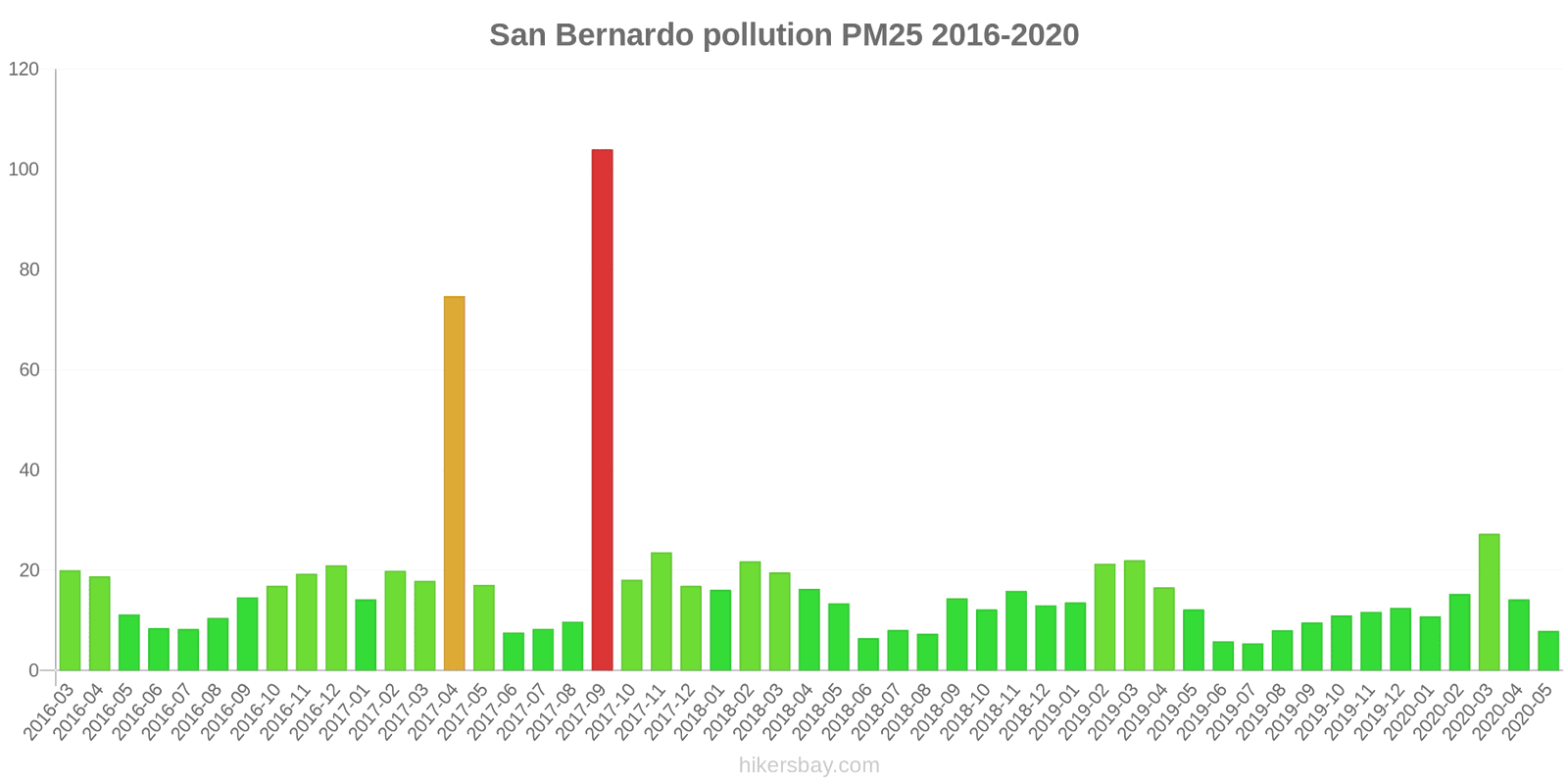 pollution pm25 hikersbay.com