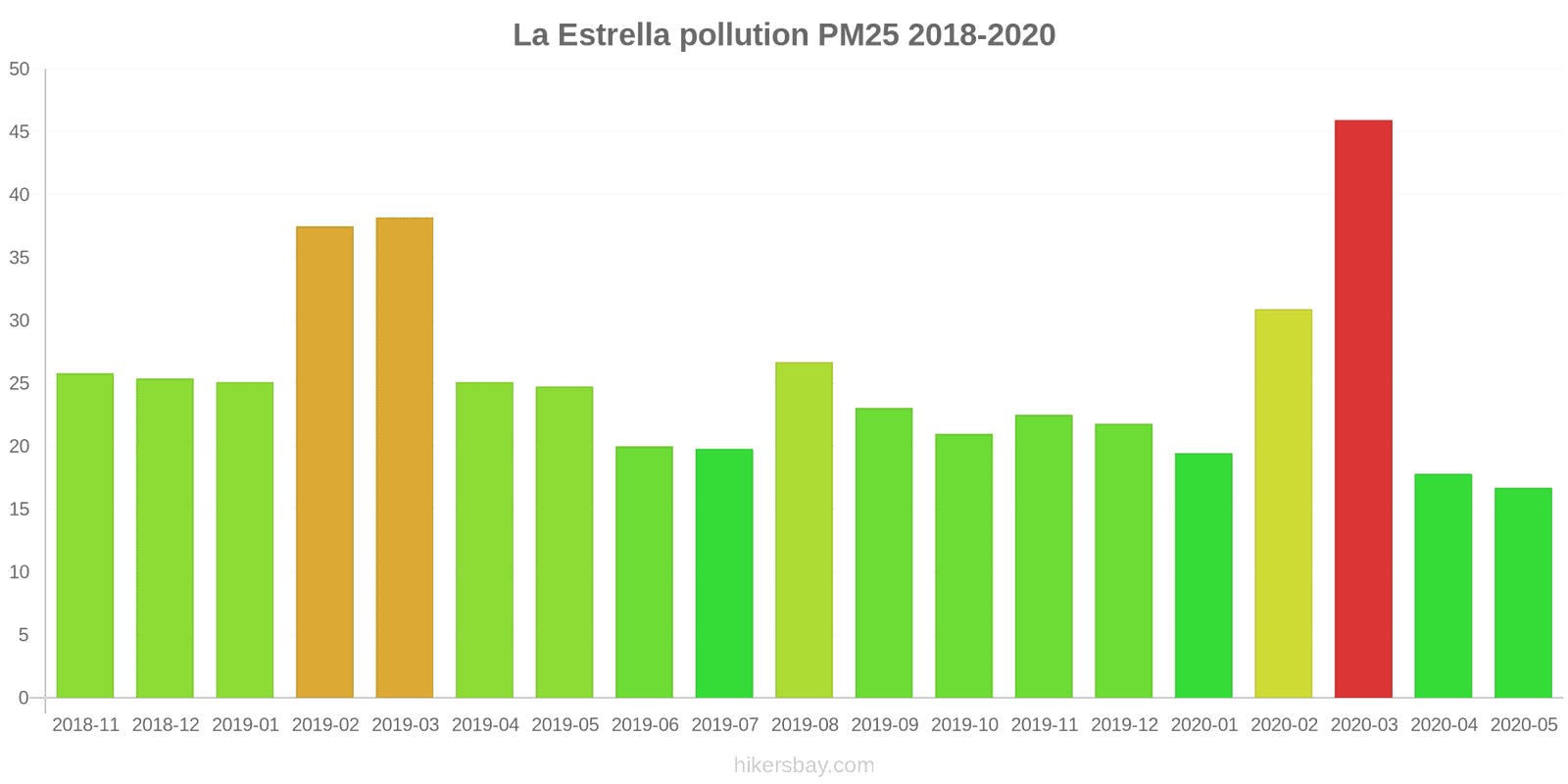 pollution pm25 hikersbay.com
