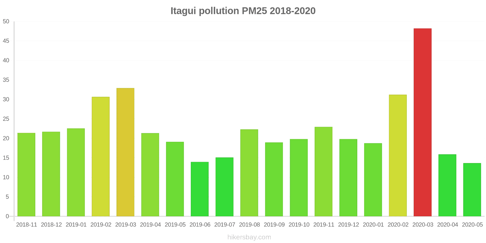 pollution pm25 hikersbay.com