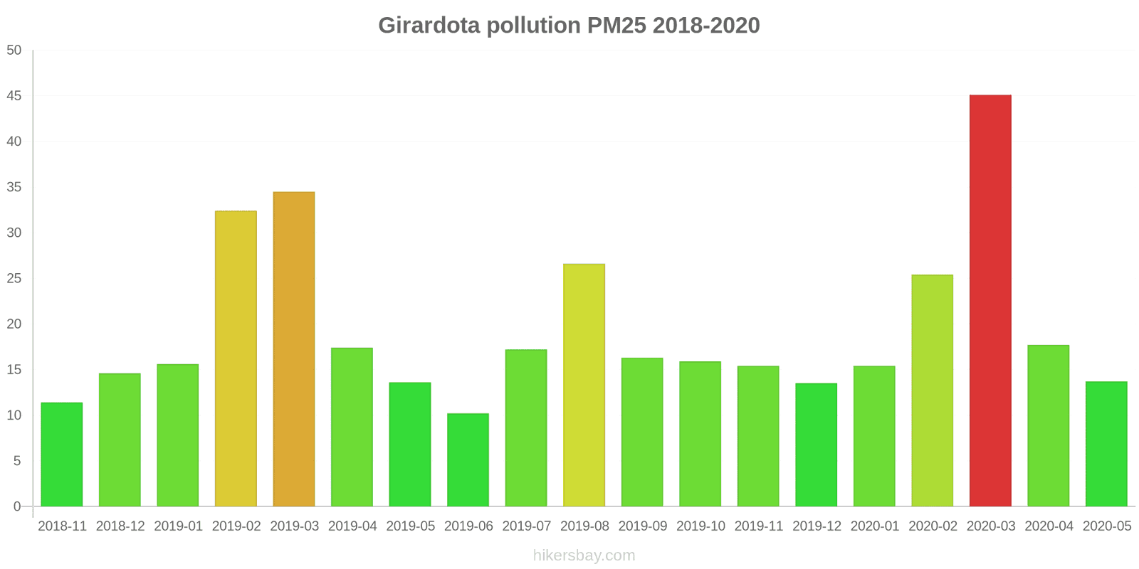 pollution pm25 hikersbay.com
