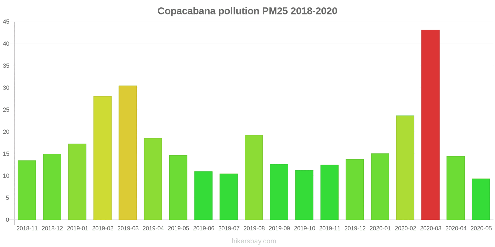 pollution pm25 hikersbay.com