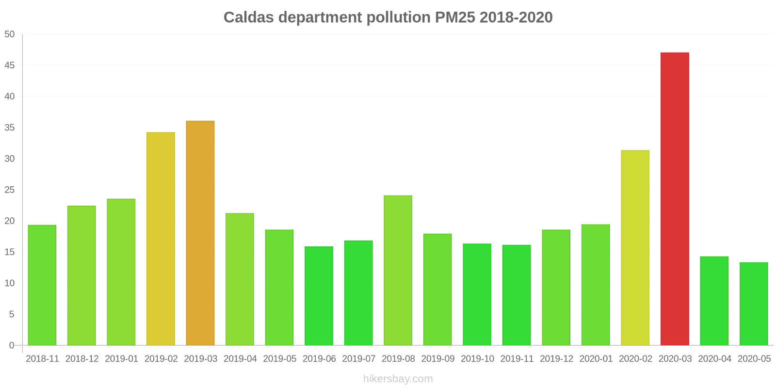 pollution pm25 hikersbay.com