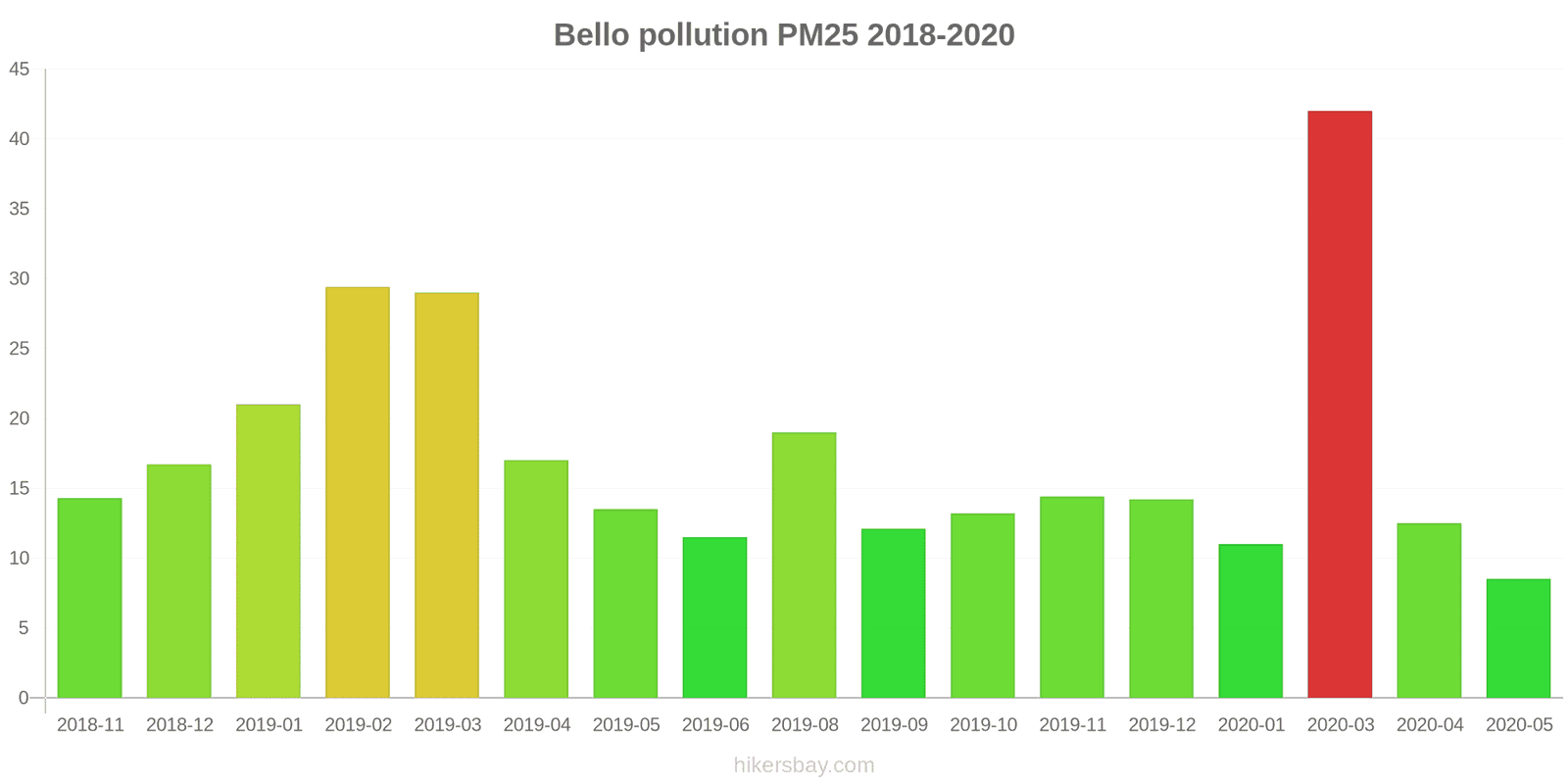 pollution pm25 hikersbay.com