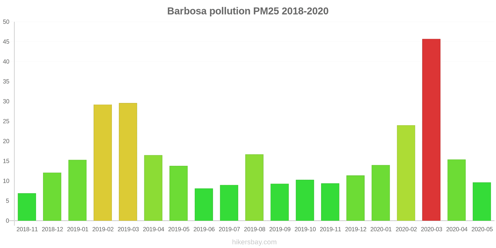 pollution pm25 hikersbay.com