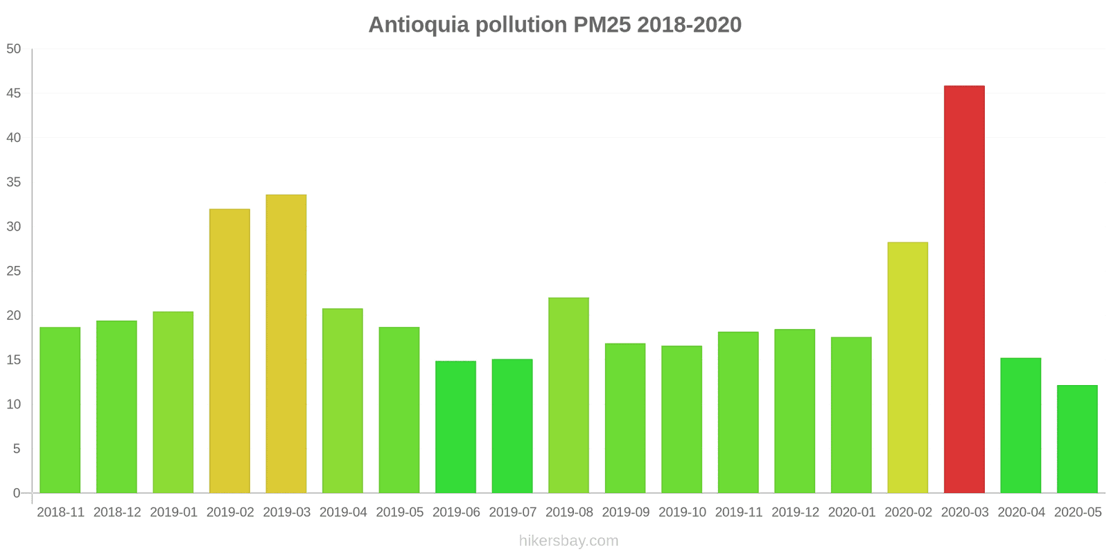 pollution pm25 hikersbay.com