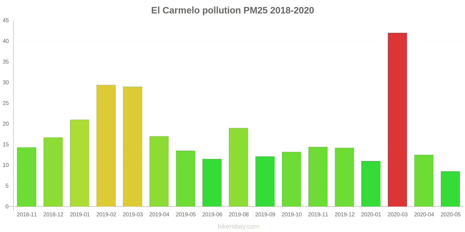 pollution pm25 hikersbay.com