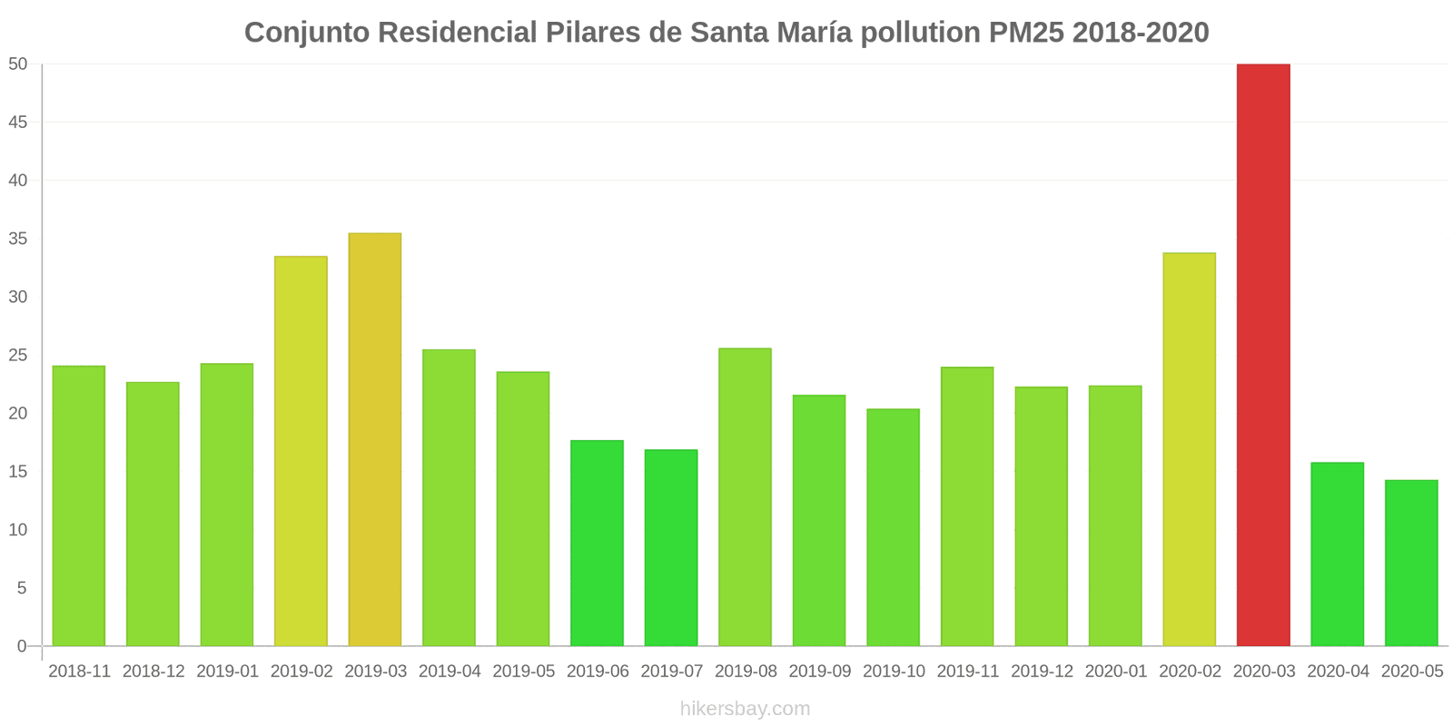 pollution pm25 hikersbay.com