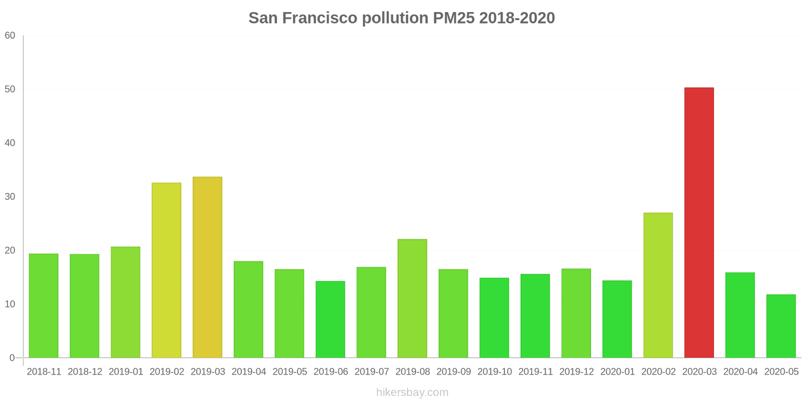 pollution pm25 hikersbay.com